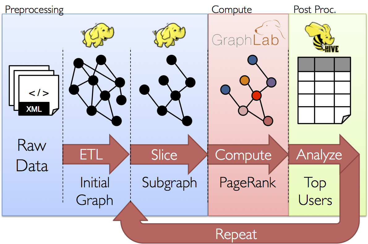 Graph Analytics Pipeline Graph Analytics Pipeline