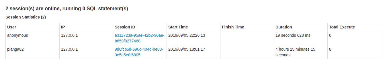 JDBC/ODBC sessions JDBC/ODBC sessions