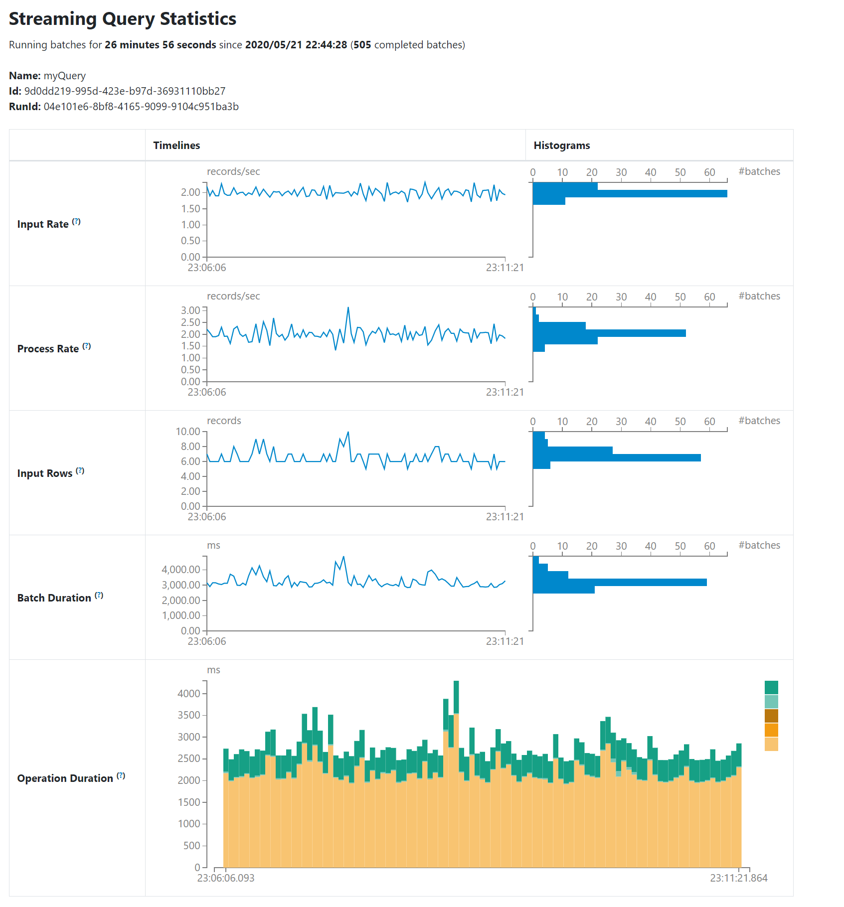 Structured Streaming Query Statistics Structured Streaming Query Statistics